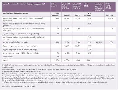 PW33-34 pag.29