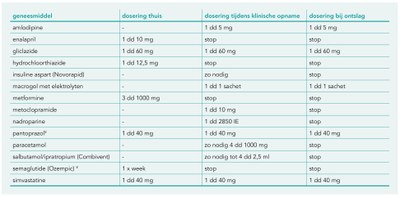 PW35. Pag25 tabel 2