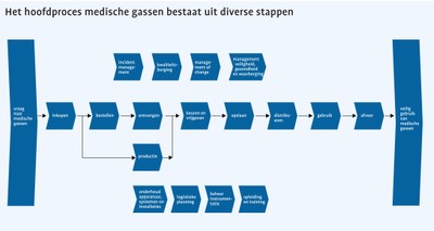 schema gassen