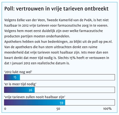 Pollkader