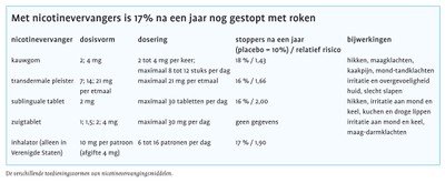 tabel nicotinevervangers