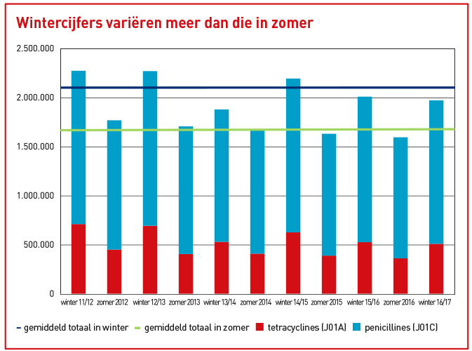 Aantal gebruikers erectiepillen per duizend mannen naar leeftijd (2016)