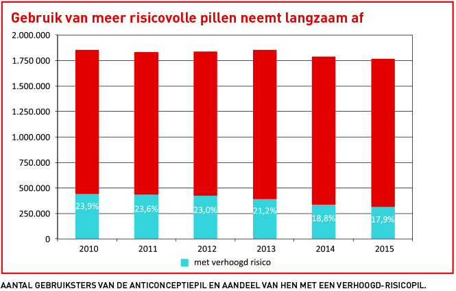 aantal gebruikers