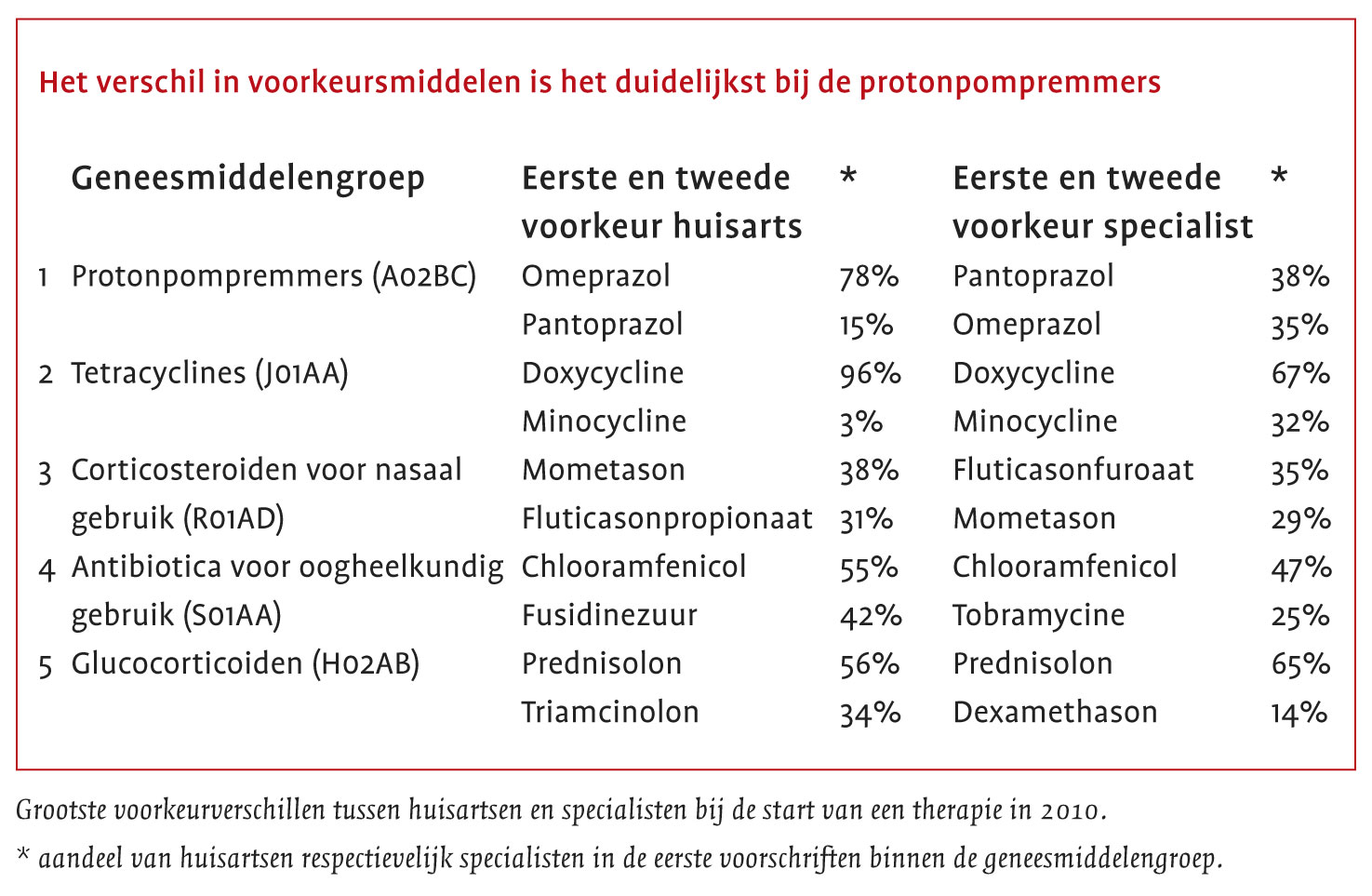 Voorkeursmiddelen SFK