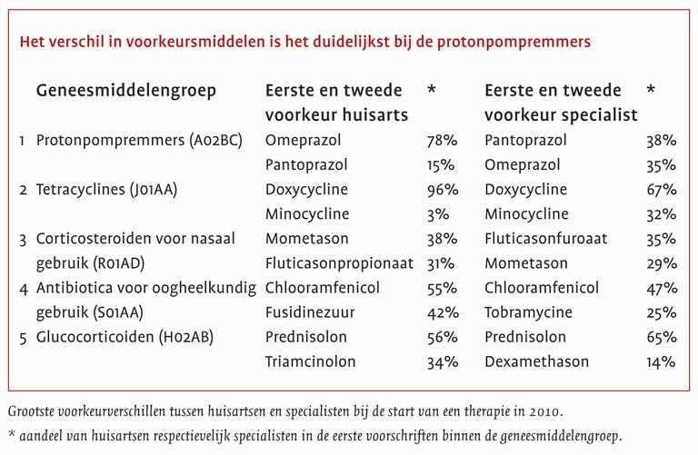 Voorkeursmiddelen SFK