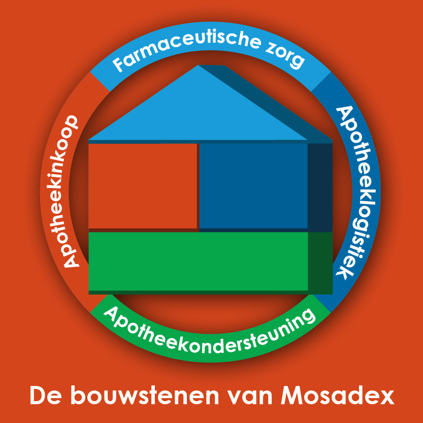 Huisje versie 3