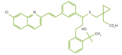 Leukotrieenantagonisten effectief als adjuvans