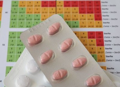 ‘Verlaging streefwaarde niet door belangenverstrengeling’