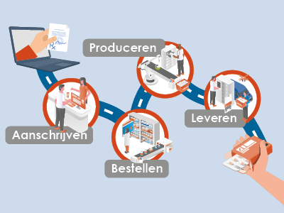 Optimale logistiek in jouw apotheek
